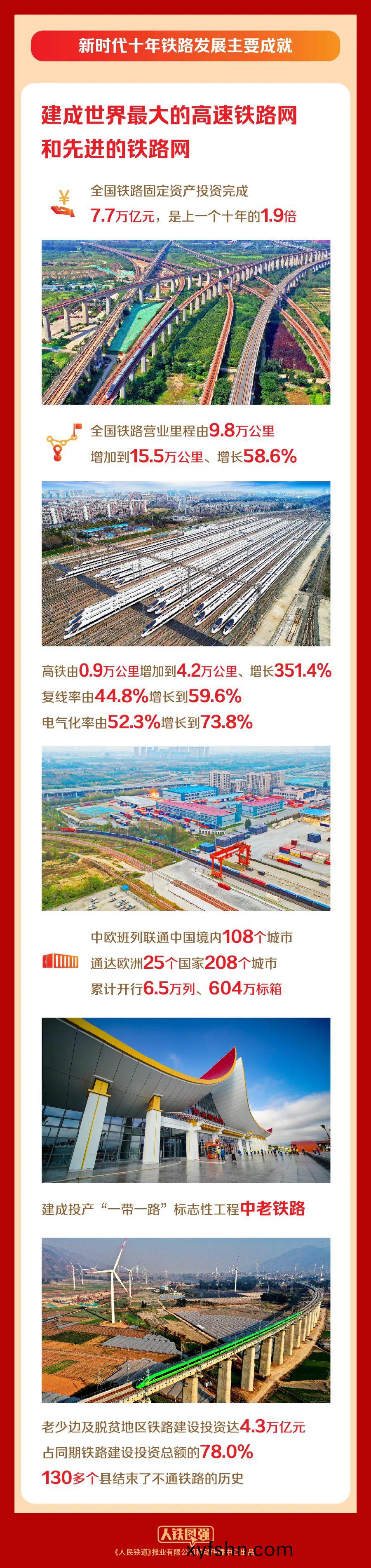 新時代十年鐵路髮展主要成就