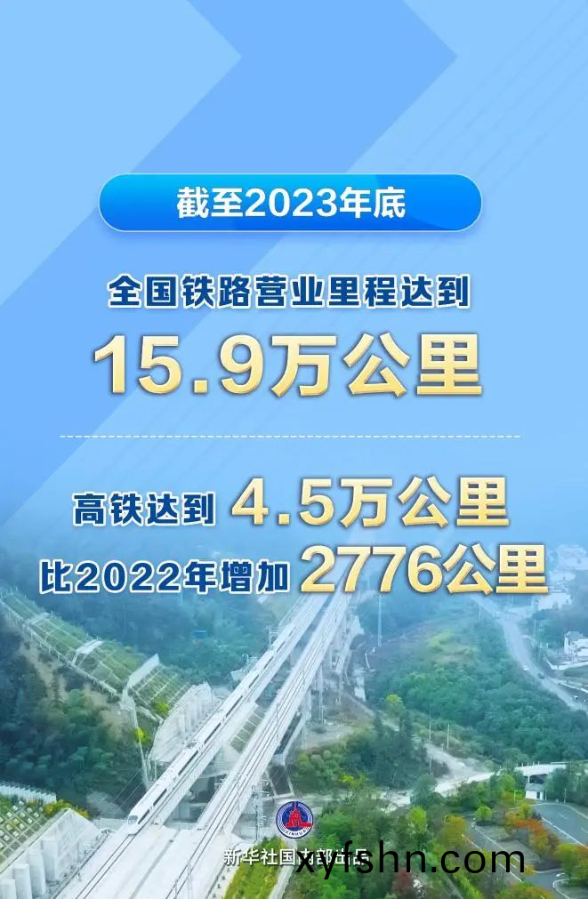 全(quan)國(guo)鐵(tie)路(lu)裏(li)程達(da)15.9萬(wan)km，高鐵(tie)4.5萬km